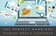 The Perfect Marriage; Tourism Weds E-Commerce